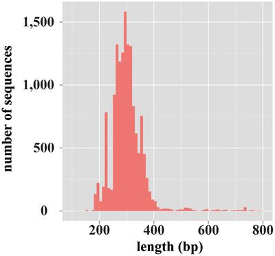 Fungal ITS1 Deep-Sequencing Strategies to Reconstruct the Composition of a 26-Species Community and Evaluation of the Gut Mycobiota of Healthy Japanese Individuals